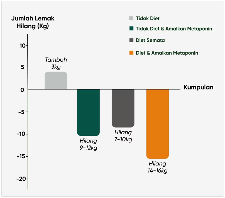 Metaponin Malaysia