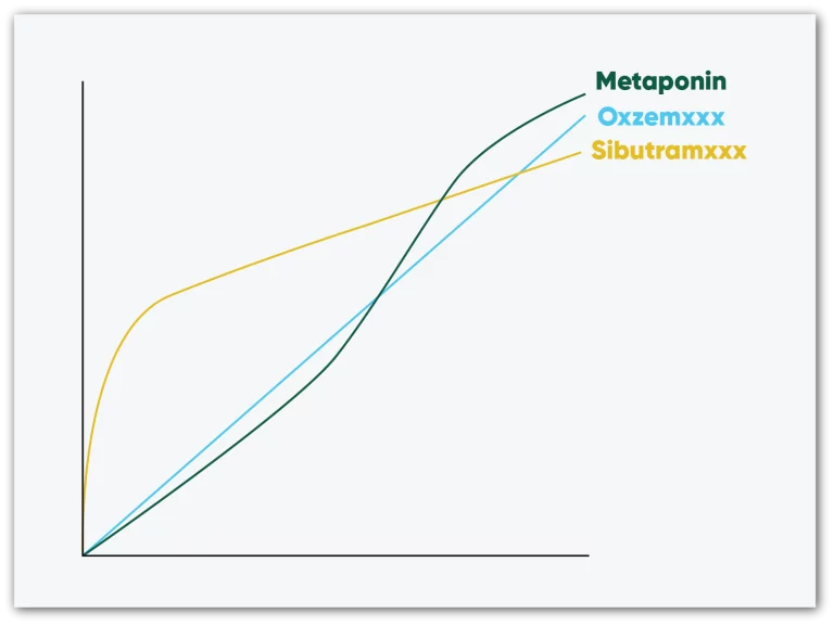 Metaponin Malaysia