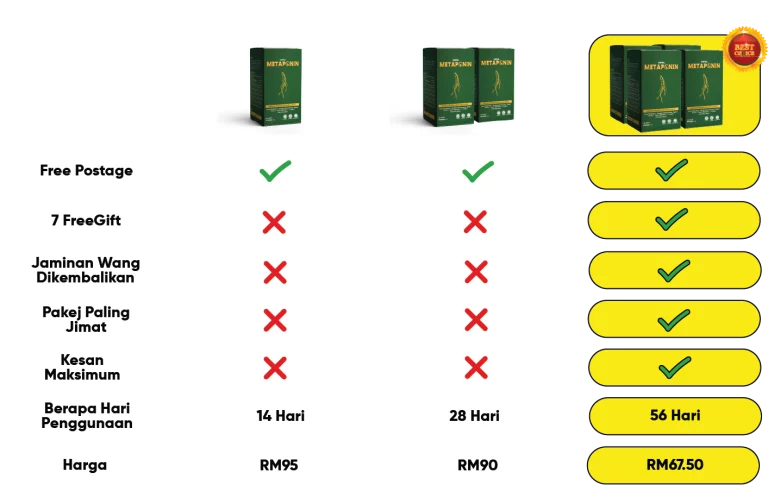 Metaponin Malaysia