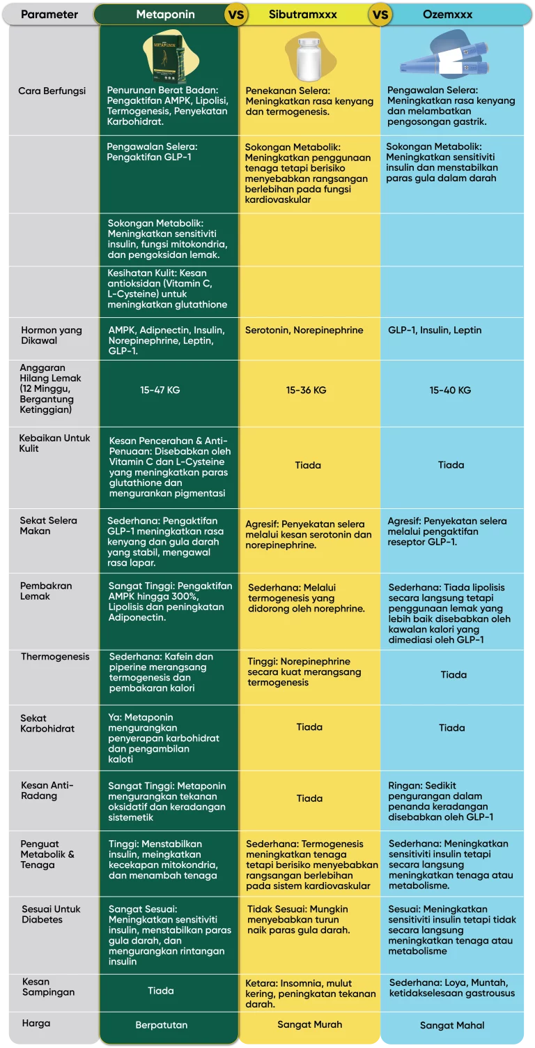 Metaponin Malaysia